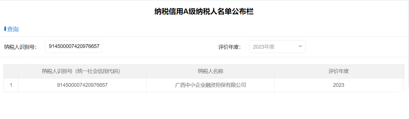 喜報！中小擔(dān)保獲評納稅信用A級企業(yè)